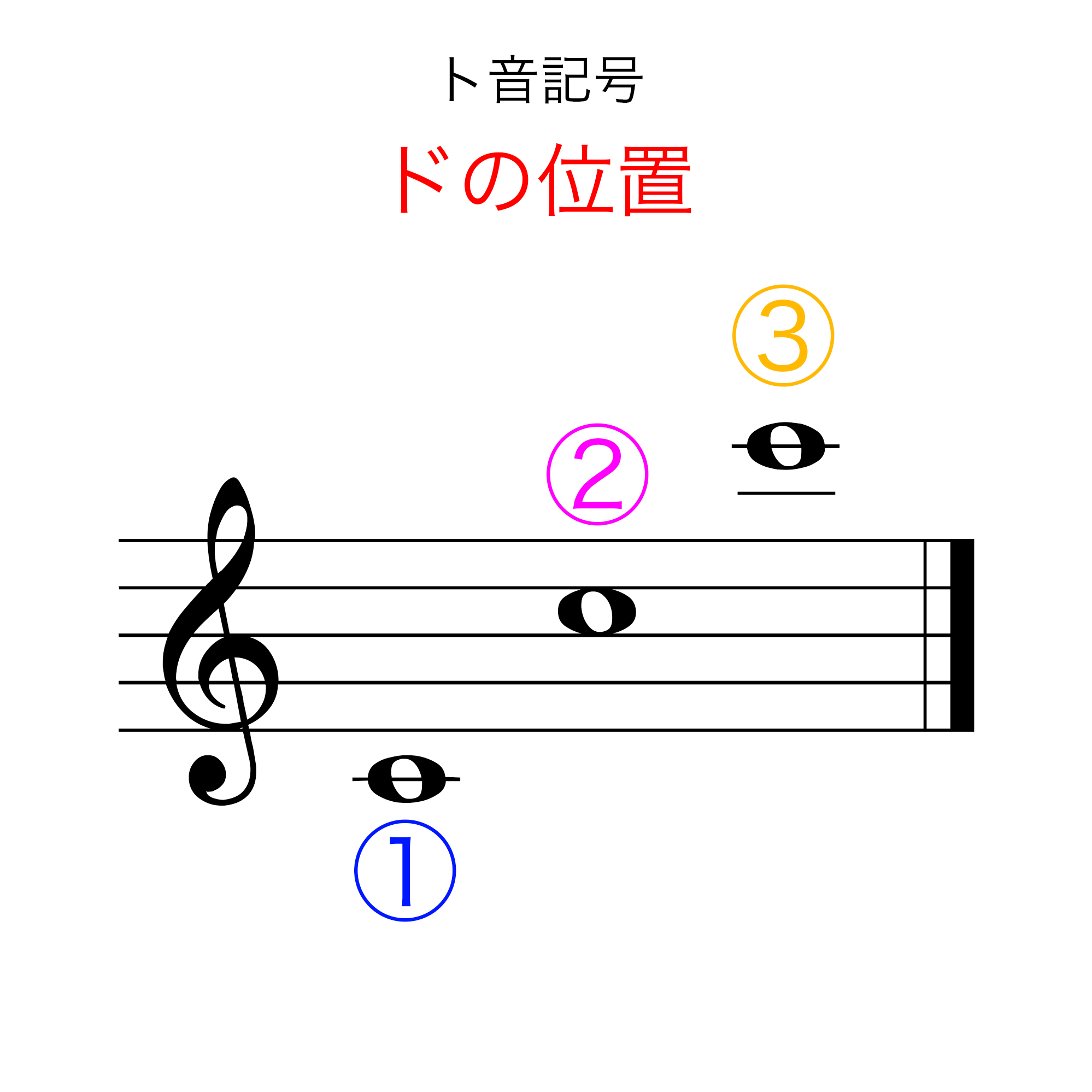 ピアノ ト音記号とヘ音記号の読み方 楽譜が読めるようになる方法