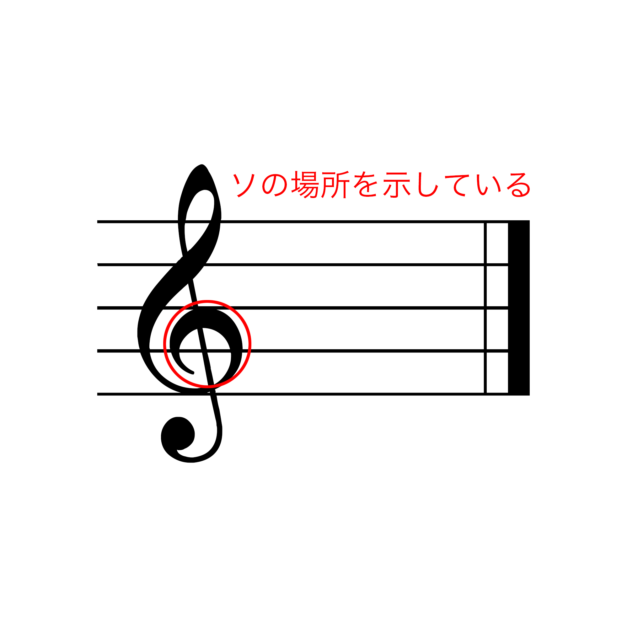 ト音記号が読めるようになる 徹底練習 Jr大塚駅前 ミュージックアカデミー ラファーレ